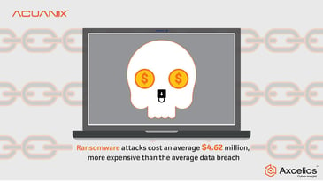 Ransomware cost